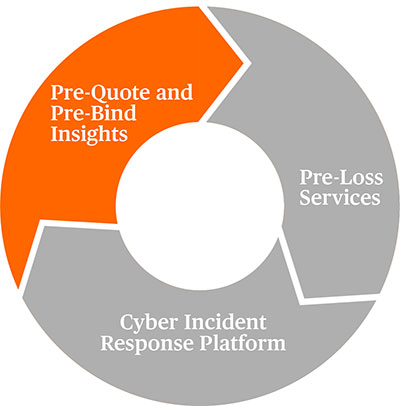 Pre-Quote and Pre-Bind Insights